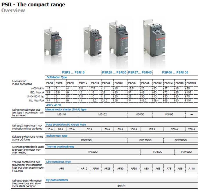 บริษัท ซีดีดี เอ็นจิเนียริ่ง แอนด์ ซัพพลาย จำกัด PSR The compact range