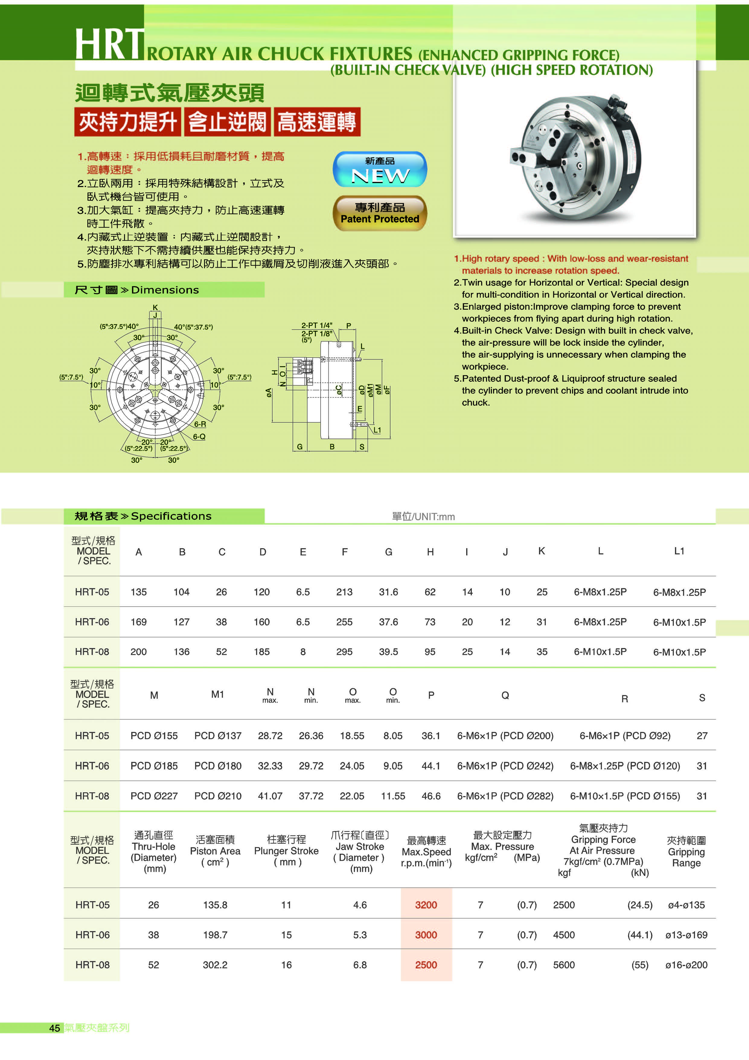 Neotec Manual Rotation Chuck PRODUCT จำหน่าย Rotary air chuck HIGH SPEED ROTATION 2,500 RPM : บริษัท ...