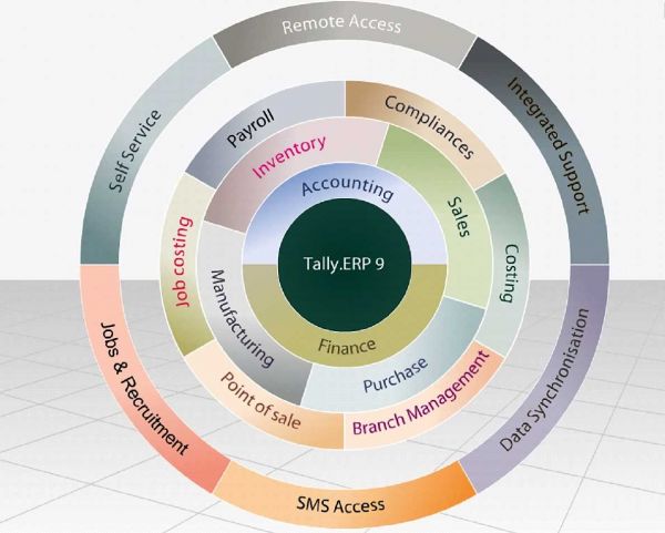 PRODUCT โปรแกรม ERP สำหรับ SME, Silver User Edition : บริษัท เดอะ เอส ...