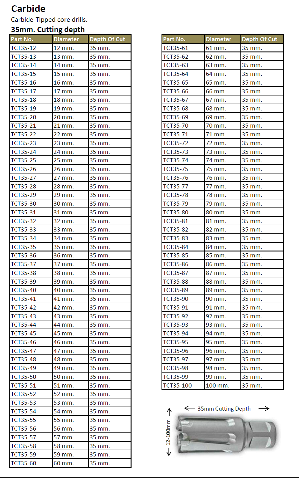 PRODUCT ดอกเจ๊ตบอสดอกคอริ่ง ฟันคาร์ไบด์ TCT Core Drill/Broach Cutter