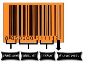 KNOWLEDGE มาทำความรู้จักหน้าตาบาร์โค้ด(Barcode) ที่ใช้กับธุรกิจกัน ...