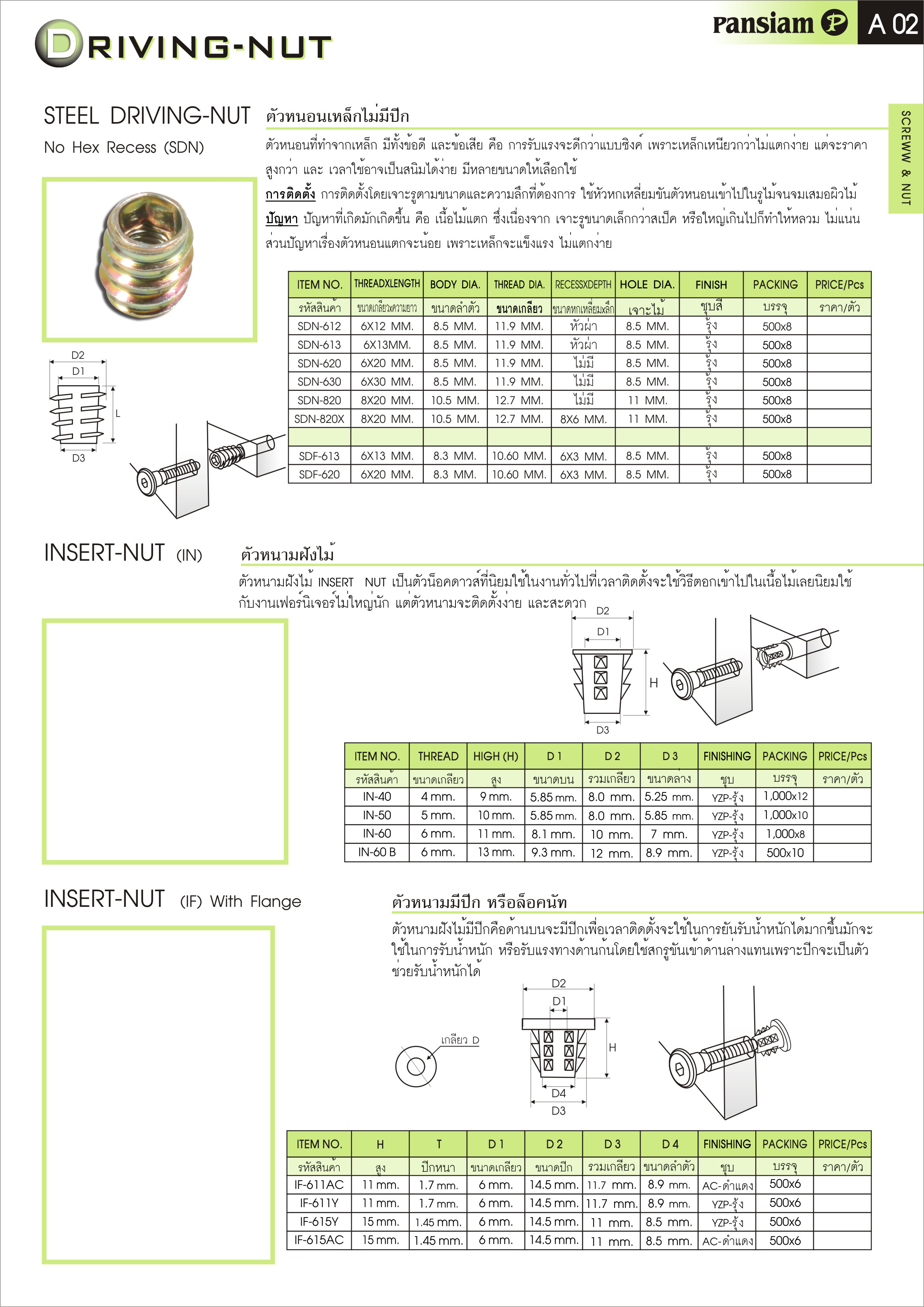 KNOWLEDGE KD.FITTING บริษัท แพนสยามแมนูแฟคเจอริ่ง จำกัด Pansiam