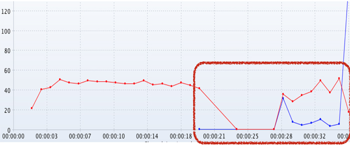 KNOWLEDGE Throughput คืออะไร : บริษัท แอนเท็ม คอร์ปอเรชั่น (ประเทศไทย ...