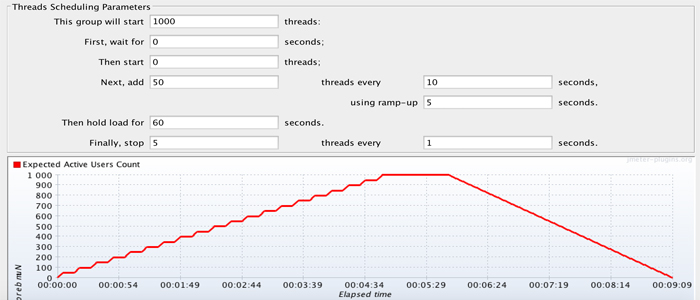 KNOWLEDGE Throughput คืออะไร : บริษัท แอนเท็ม คอร์ปอเรชั่น (ประเทศไทย ...